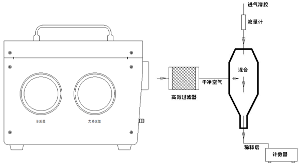 高效過濾器檢漏儀安裝示意圖