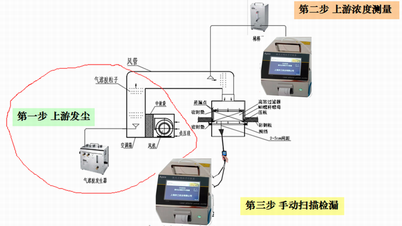 高效過(guò)濾器檢測(cè)