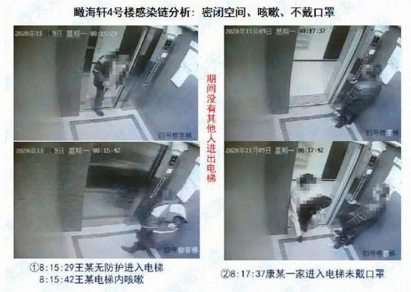 新冠肺炎傳播途徑
