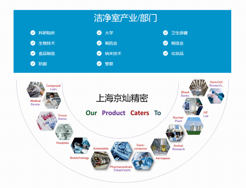 潔凈室檢測(cè)儀器