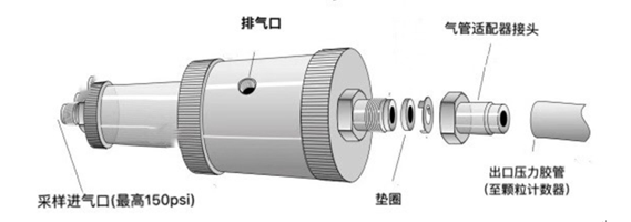 高壓氣體擴散器
