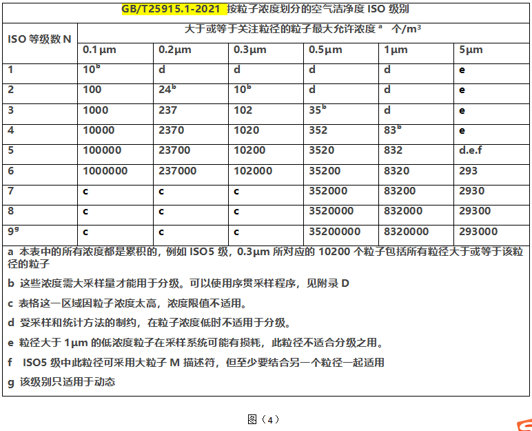 GB/T25915.1